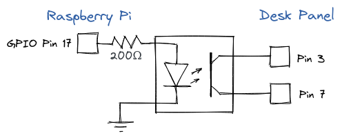 Circuit to trigger desk with a raspberry pi