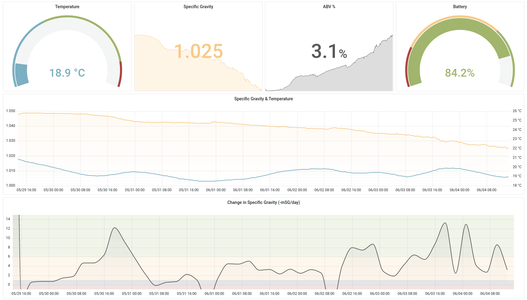 Alt text for broken image link